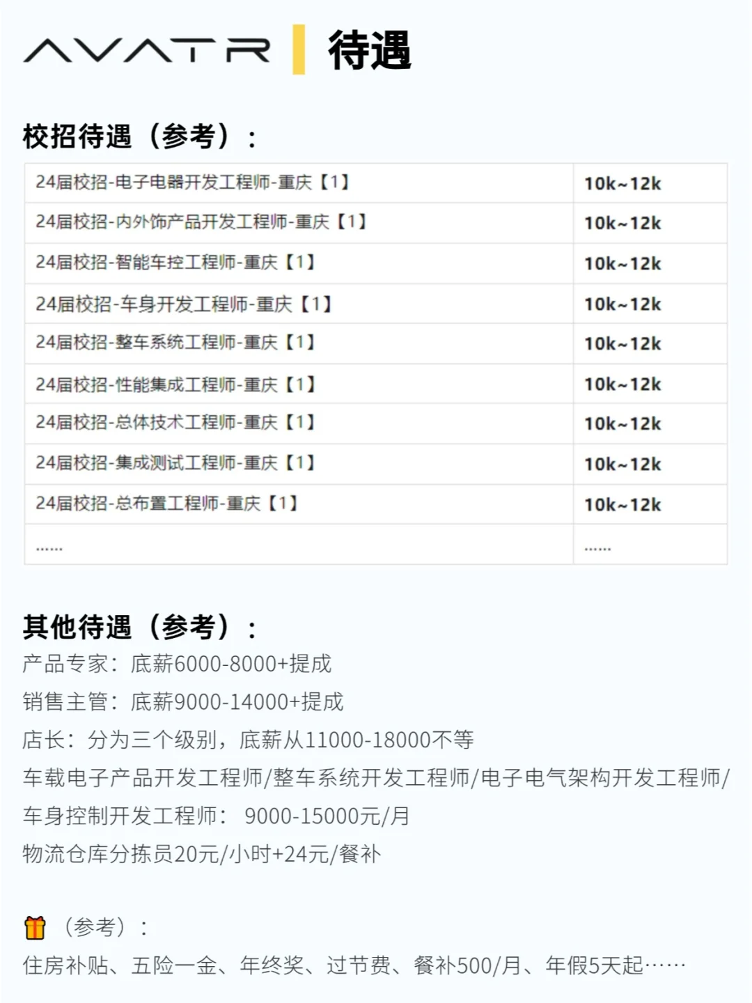 每天了解一家民营企业|阿维塔重庆🚗