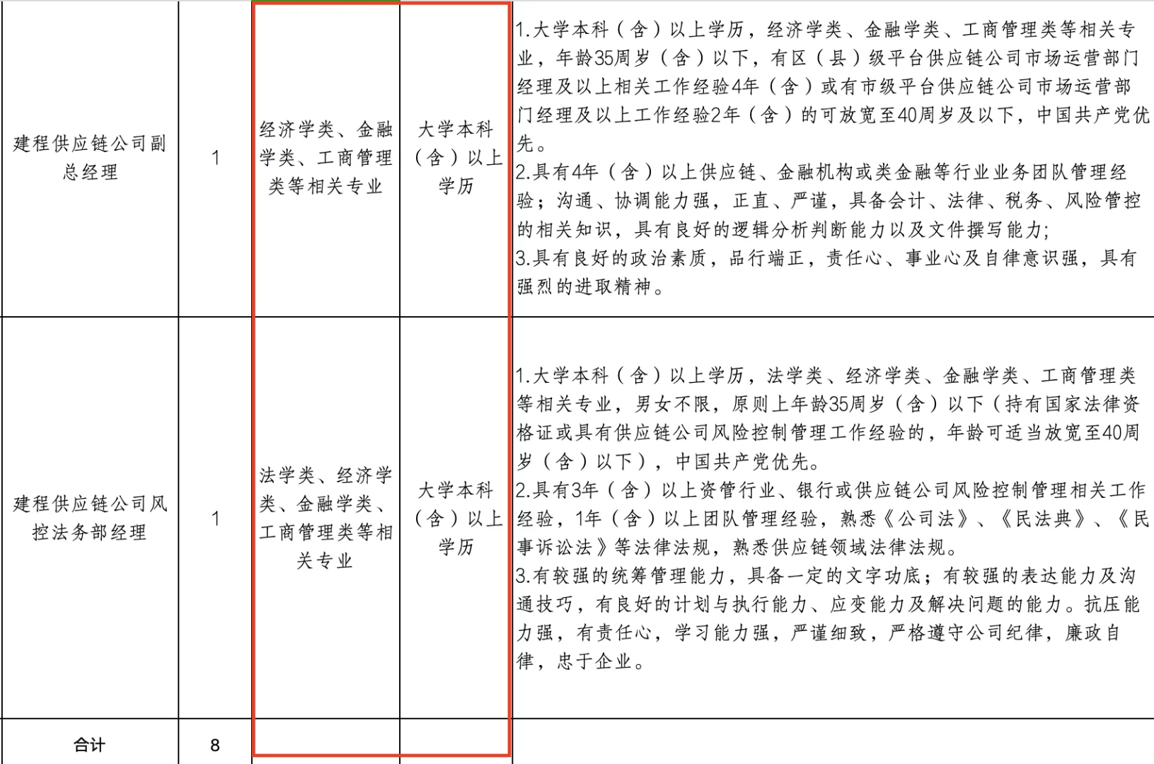 赣州国企！建兴控投！本科来！