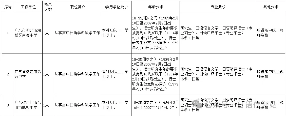 有编制！广东省事业单位2025年集中招聘