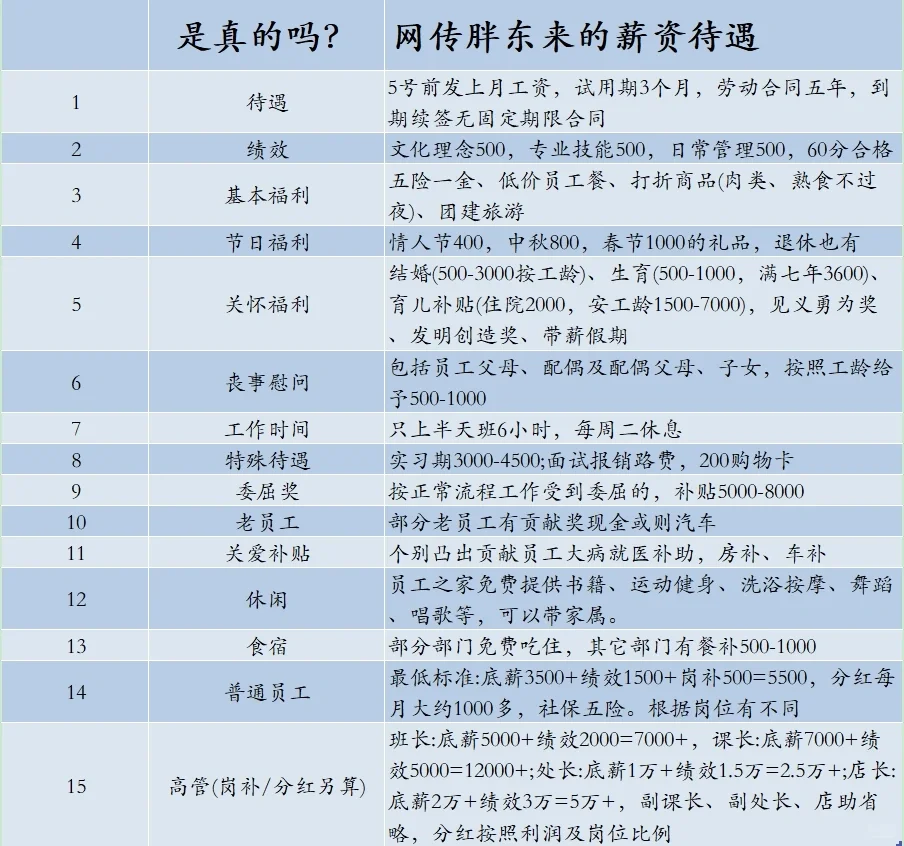 我宣布，胖东来就是梦中情司！投递方式附上