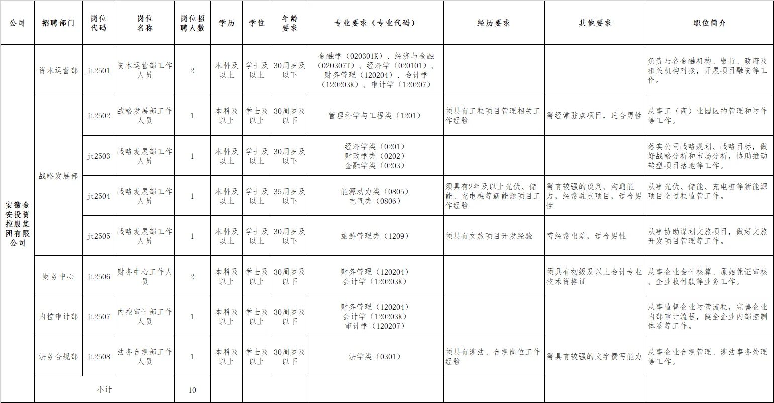 2025年六安金安区国企招聘34人公告