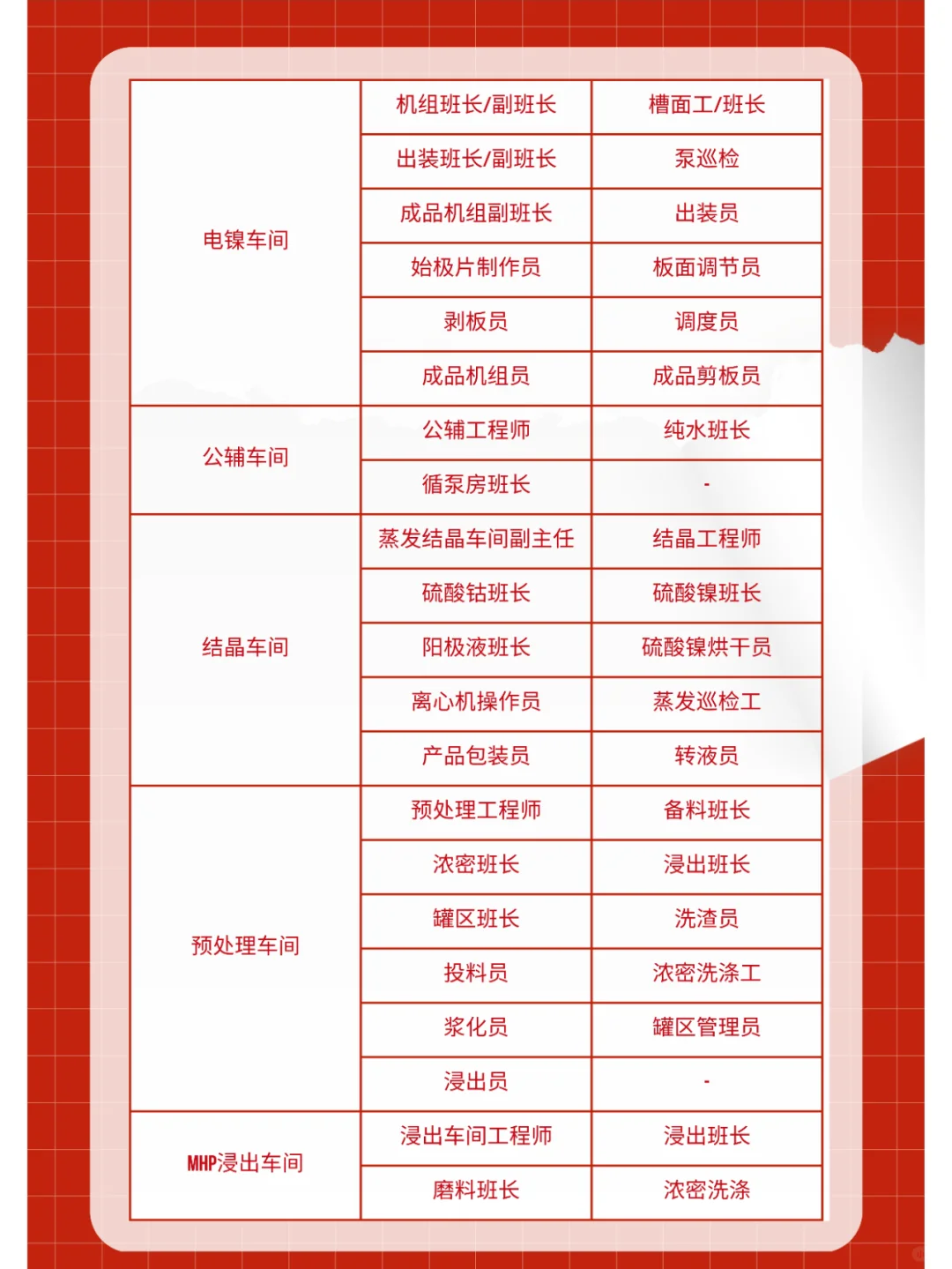 青山印尼工业园区1月招聘计划（上）！🚀