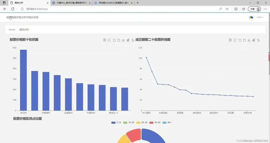 python爬虫✨某招聘网站数据爬取!
