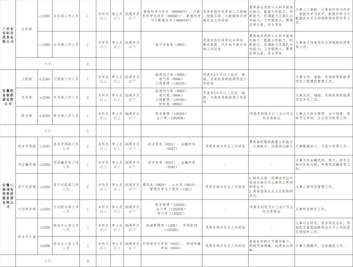 2025年六安金安区国企招聘34人公告