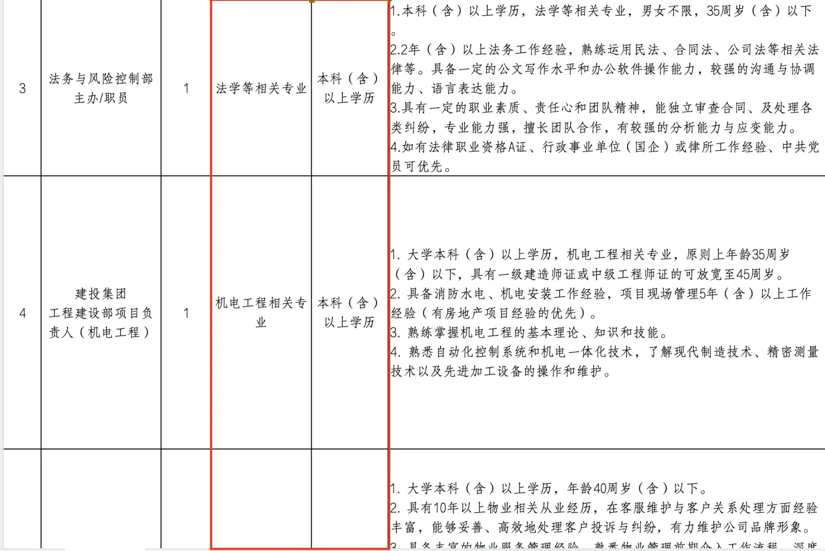 赣州国企！建兴控投！本科来！