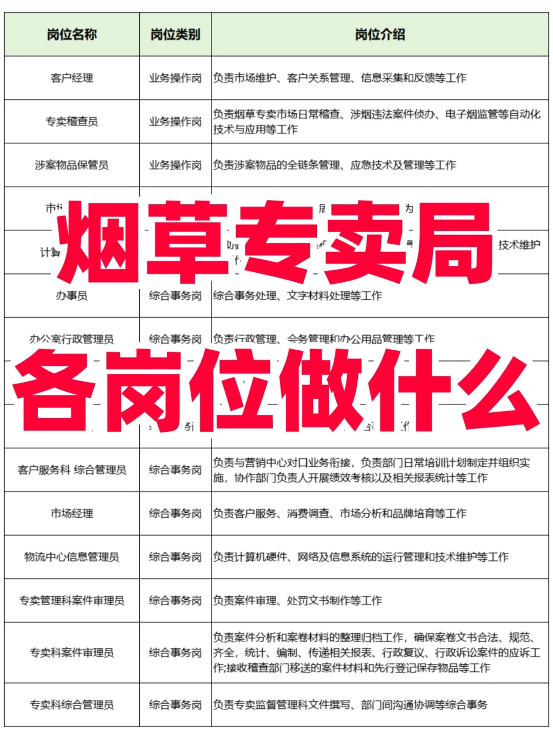 烟草专卖局｜各岗位职责详解💯
