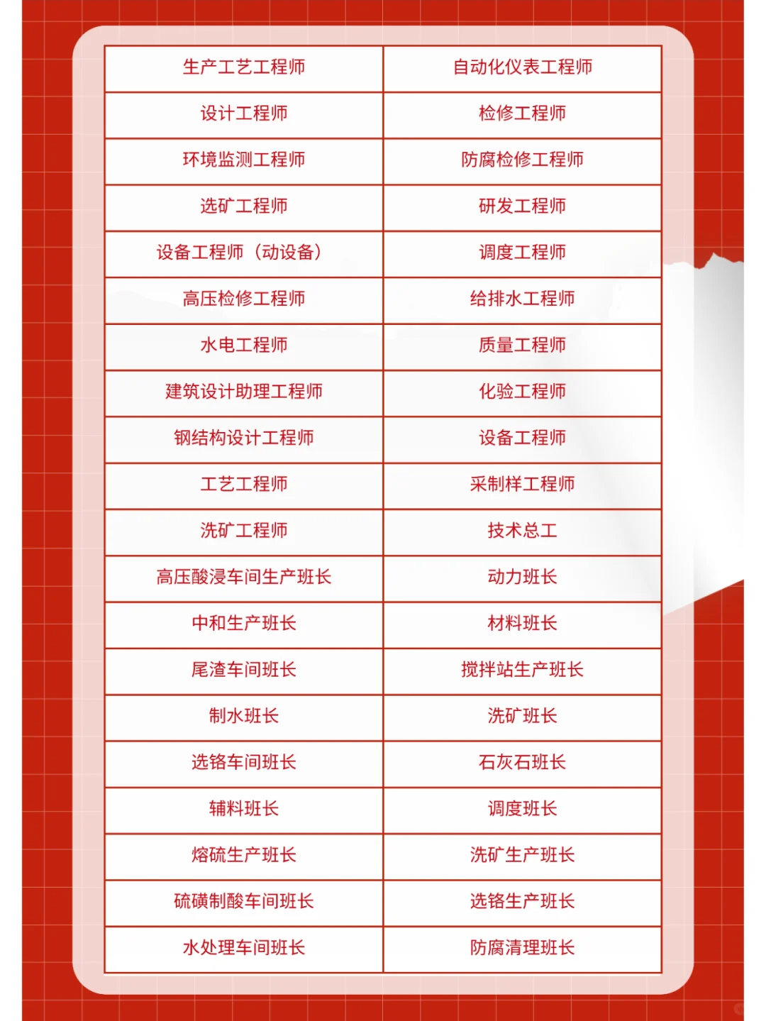 青山印尼工业园区1月招聘计划（上）！🚀