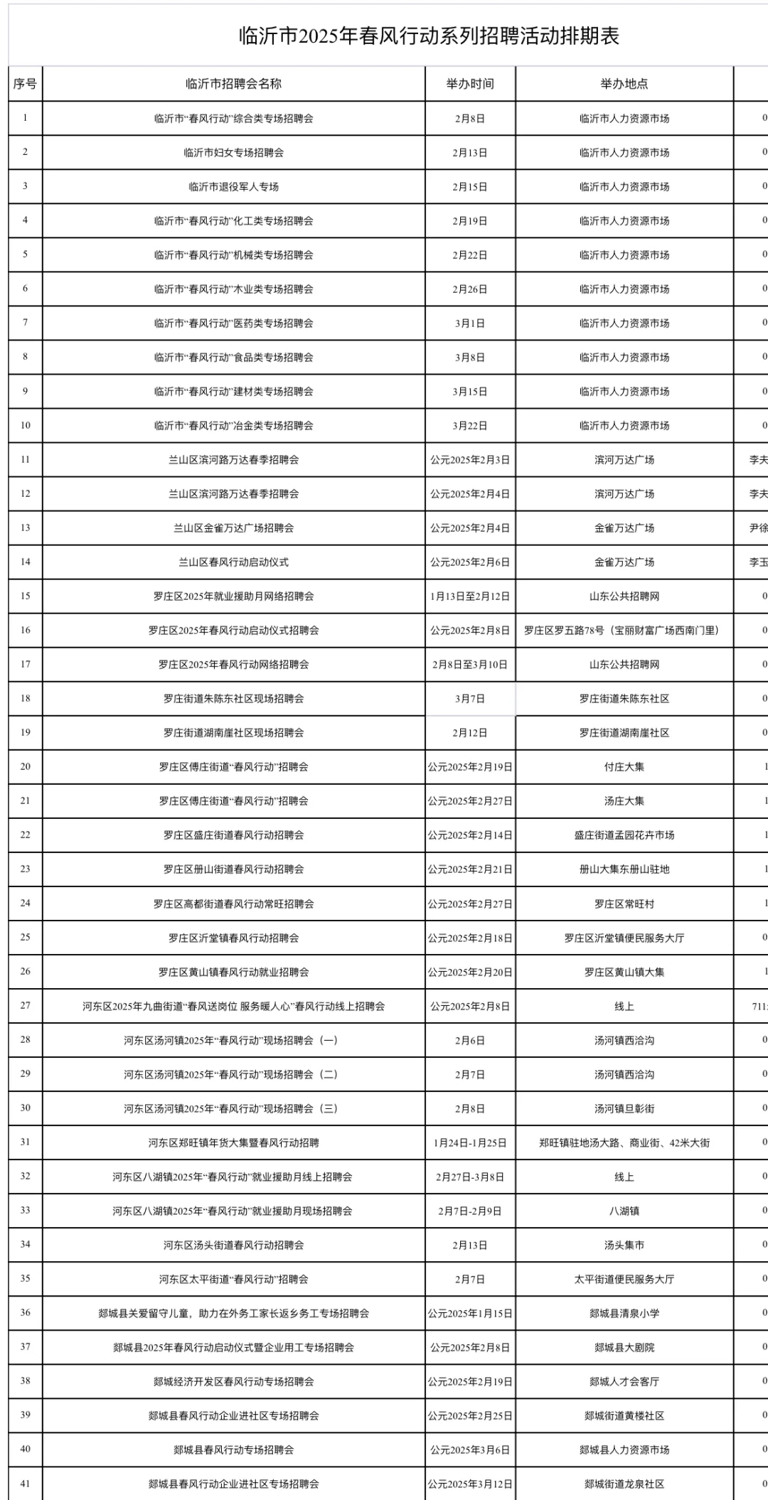 快收藏！临沂市2025年春风行动系列招聘活动