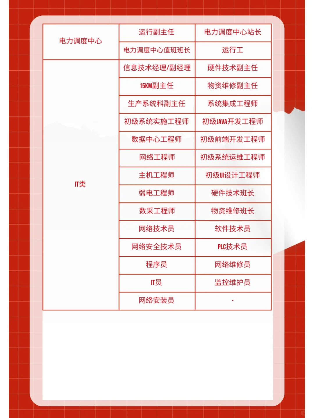 青山印尼工业园区1月招聘计划（上）！🚀