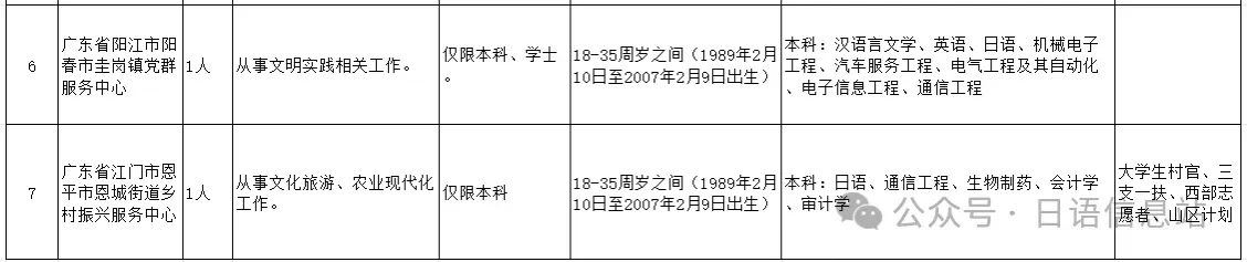 有编制！广东省事业单位2025年集中招聘