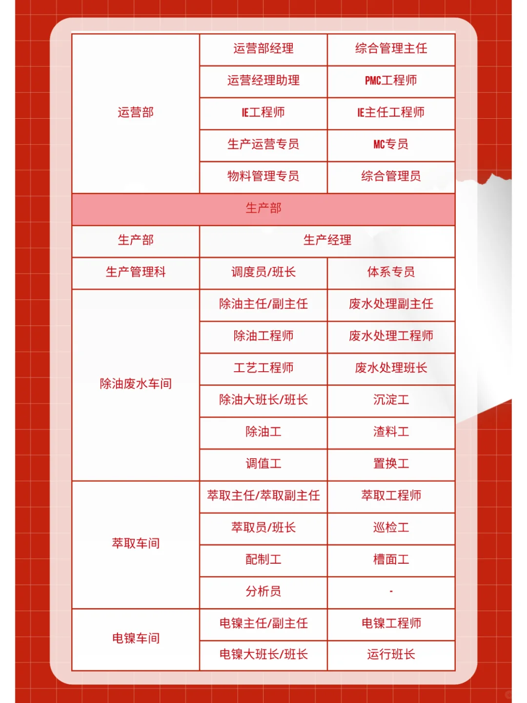 青山印尼工业园区1月招聘计划（上）！🚀