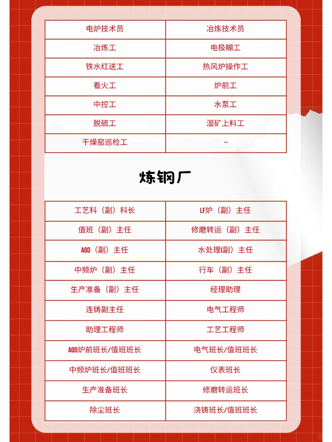 青山印尼工业园区1月招聘计划（上）！🚀