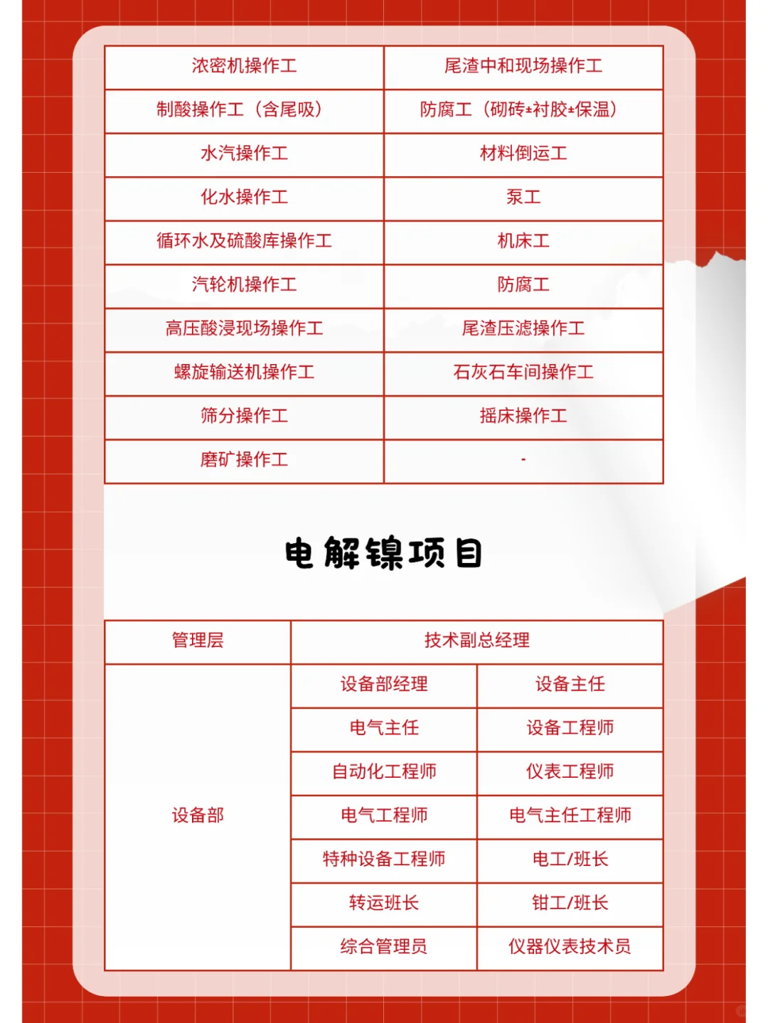 青山印尼工业园区1月招聘计划（上）！🚀