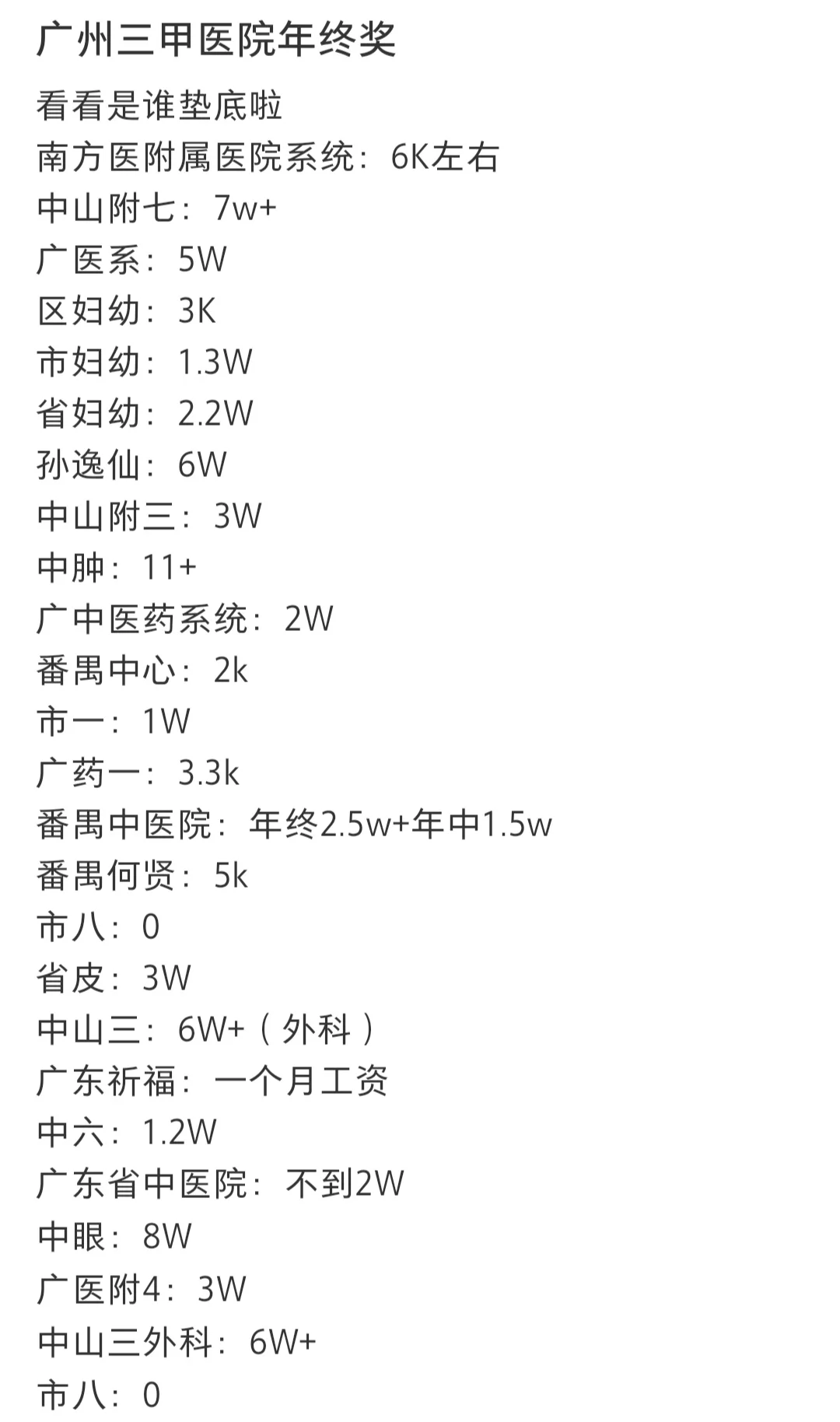 广州医院年终奖