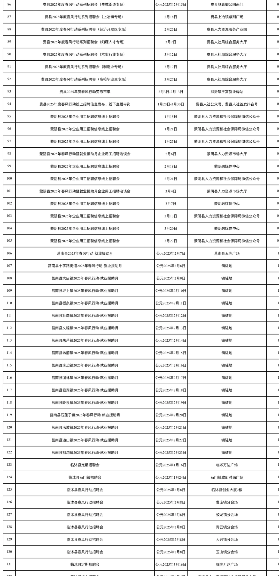 快收藏！临沂市2025年春风行动系列招聘活动