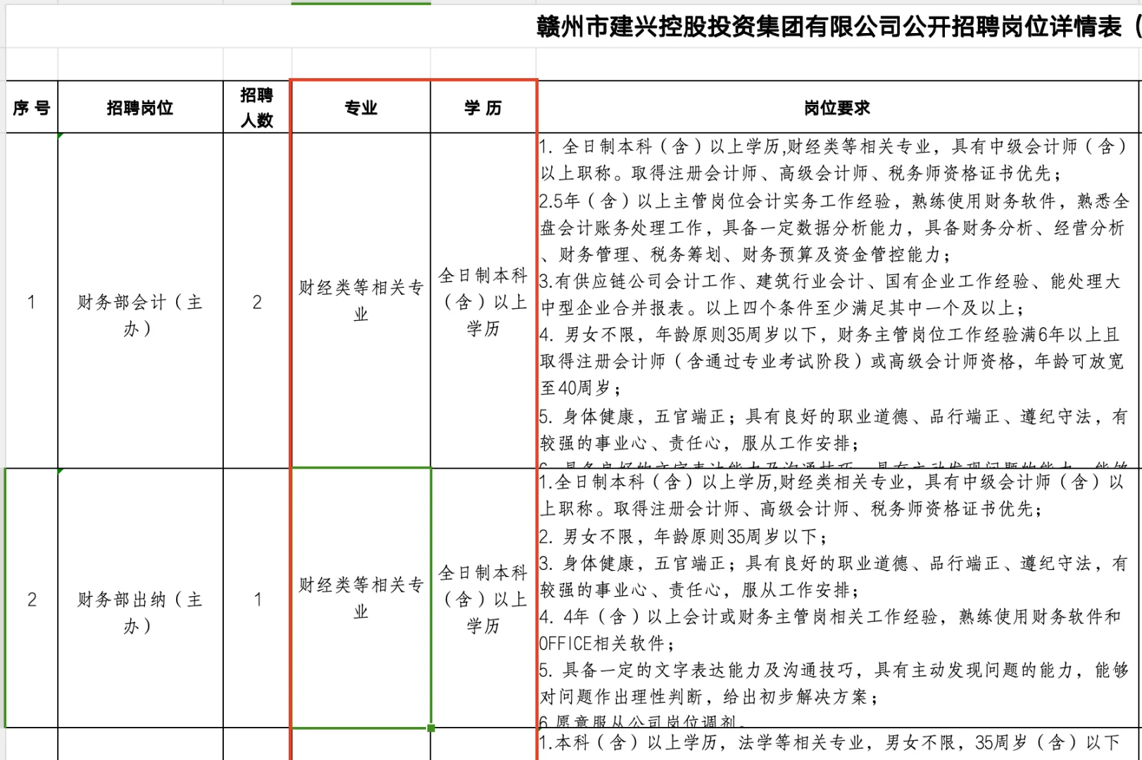 赣州国企！建兴控投！本科来！