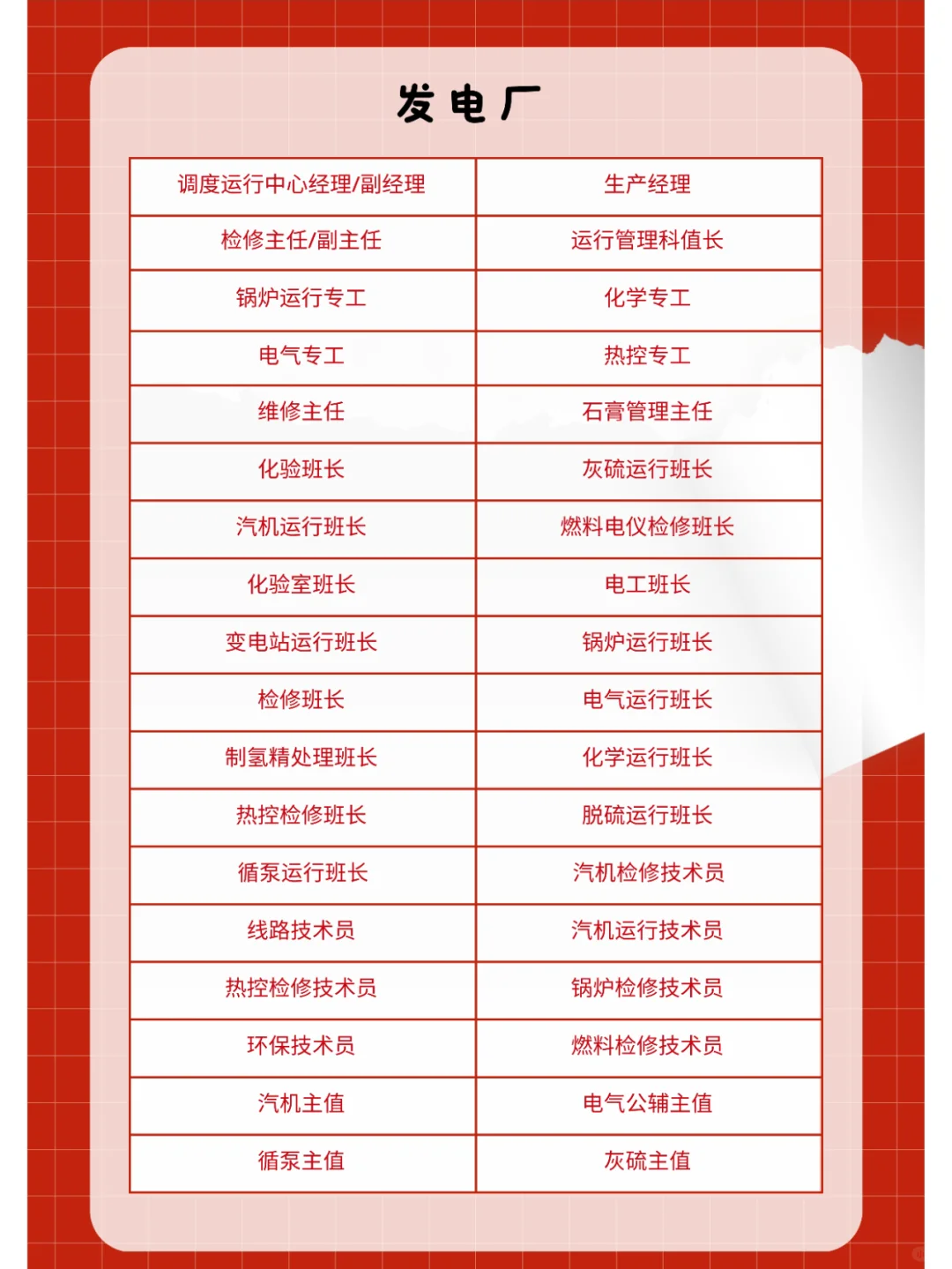 青山印尼工业园区1月招聘计划（上）！🚀