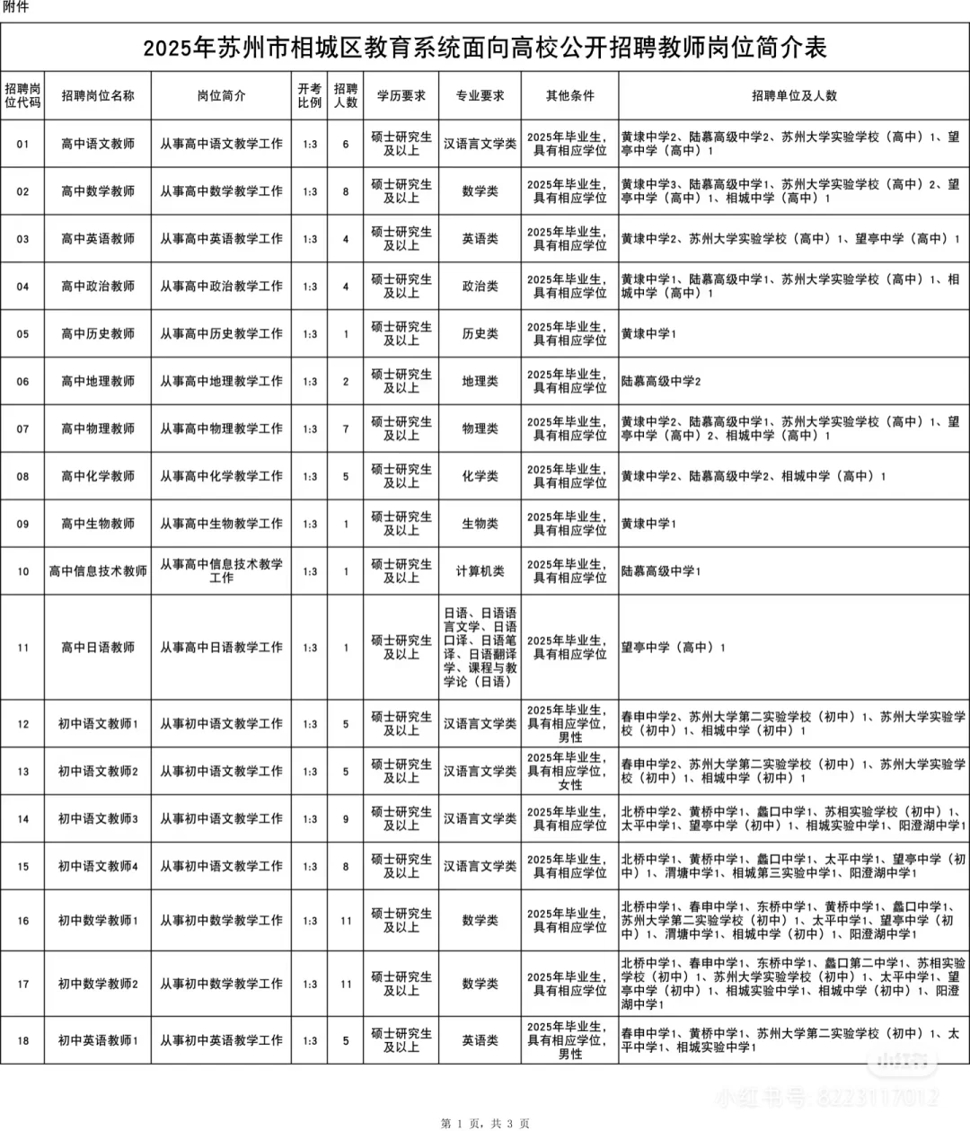 苏州相城这次招聘教师备考时间还算来得及