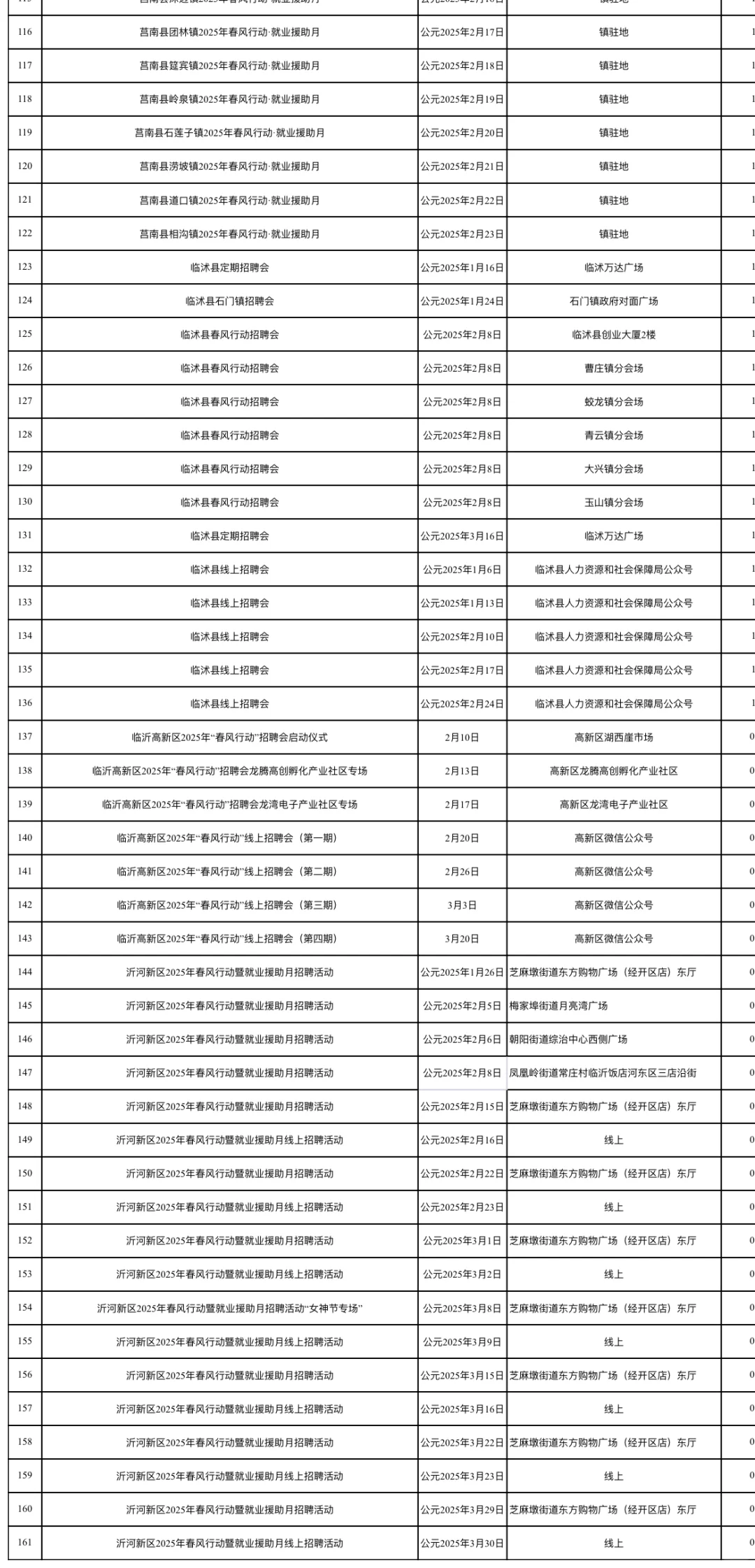 快收藏！临沂市2025年春风行动系列招聘活动