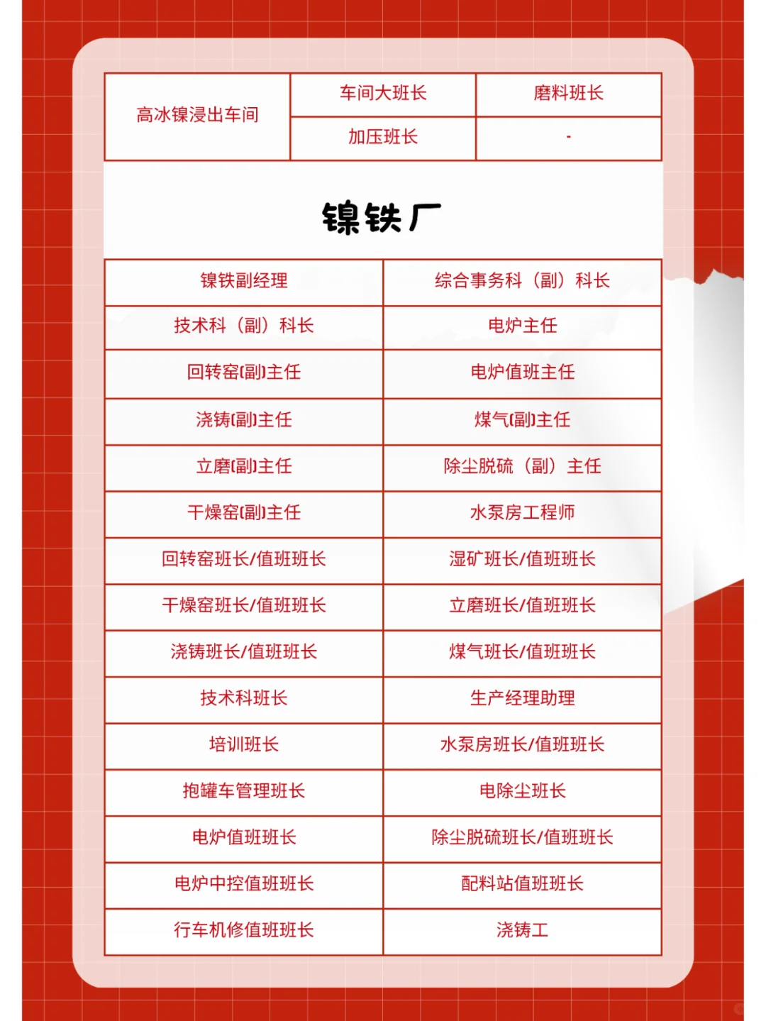 青山印尼工业园区1月招聘计划（上）！🚀