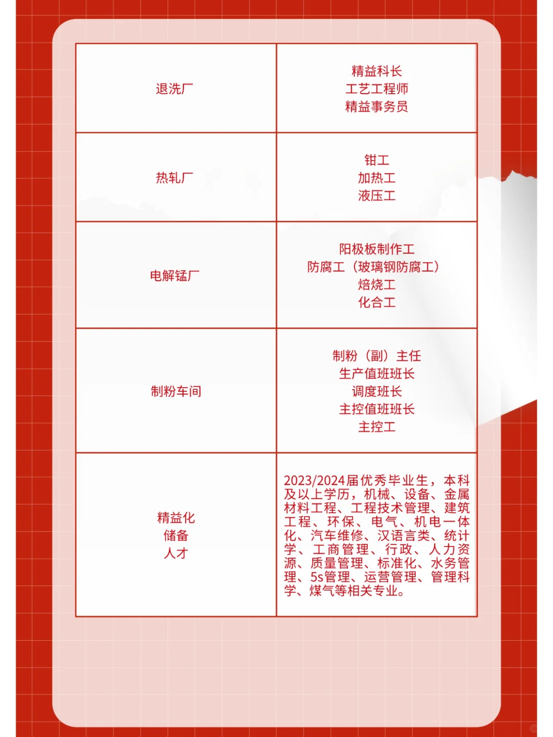 青山印尼工业园区1月招聘计划（上）！🚀