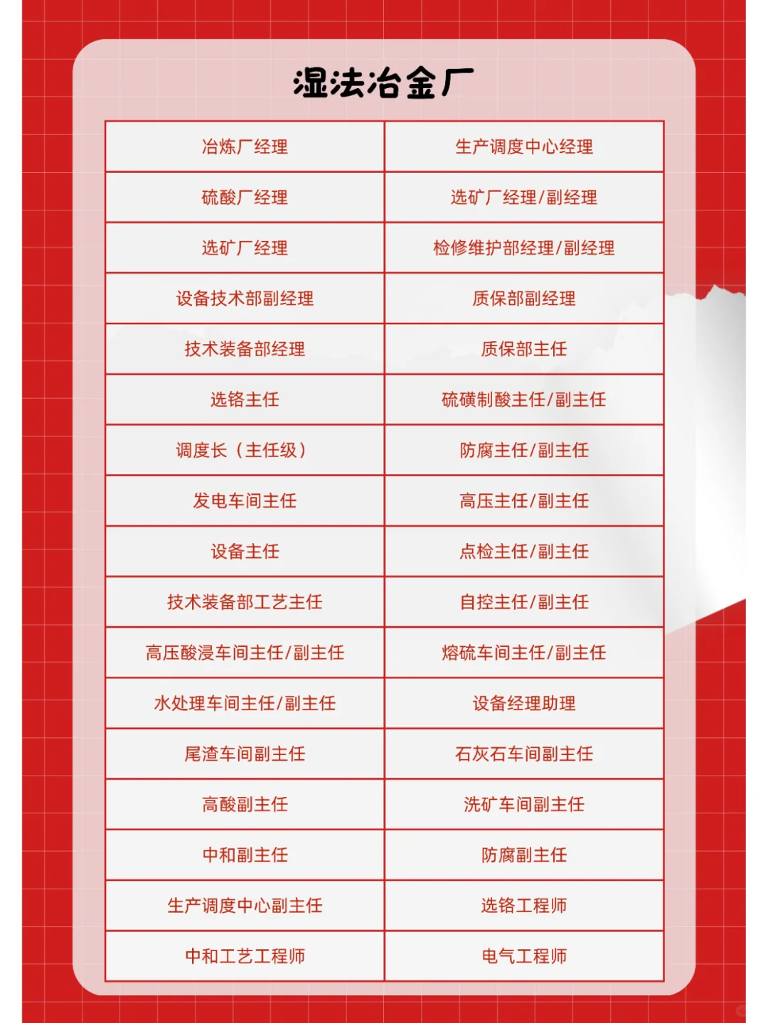 青山印尼工业园区1月招聘计划（上）！🚀
