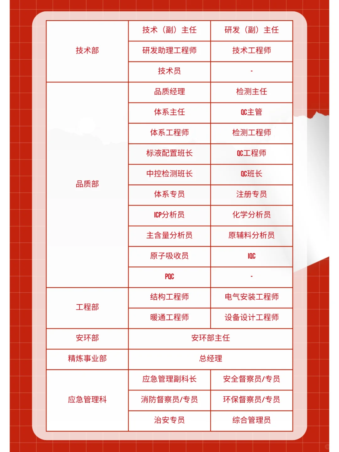 青山印尼工业园区1月招聘计划（上）！🚀