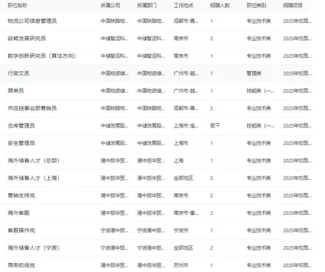 中国物流集团25招聘，专科🈶岗