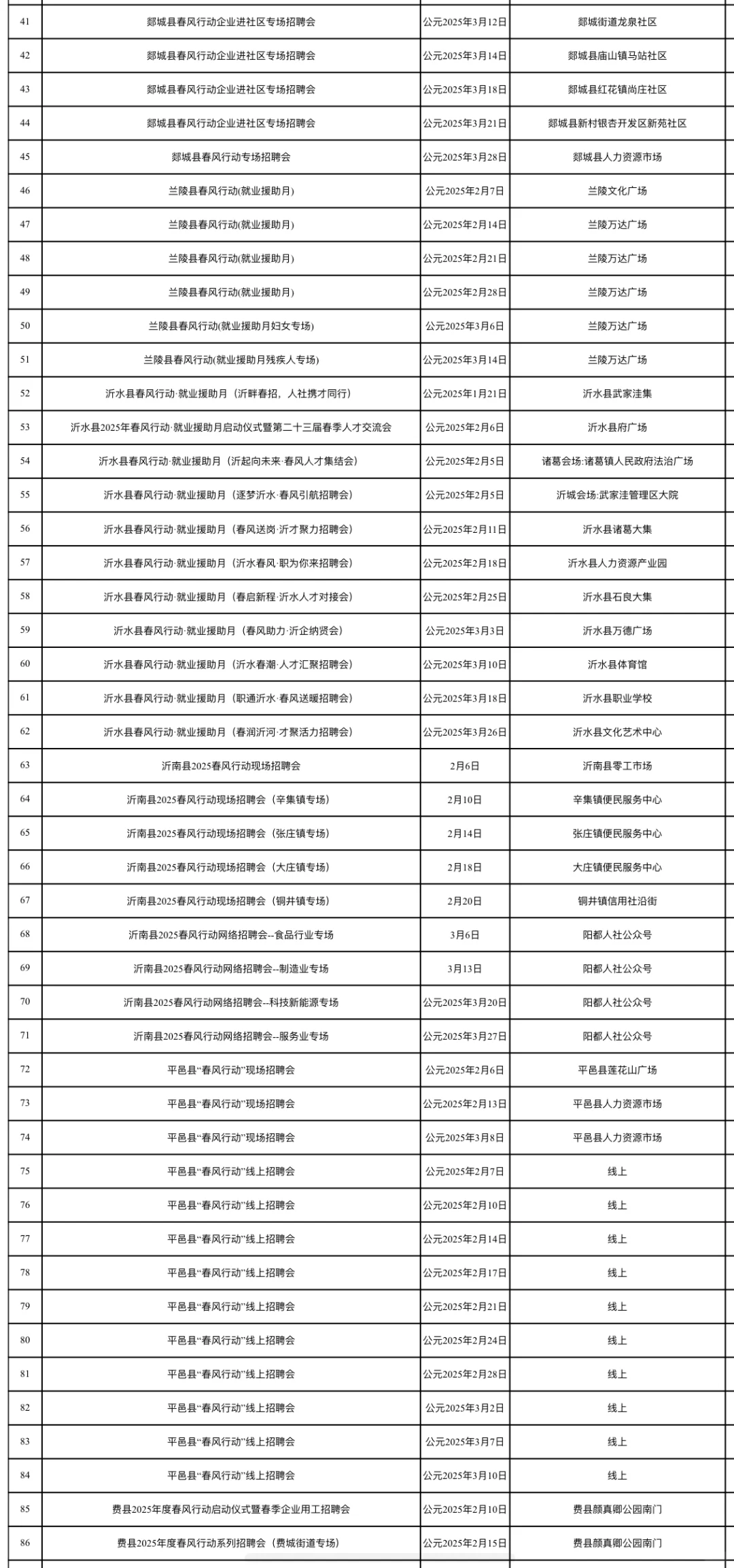 快收藏！临沂市2025年春风行动系列招聘活动