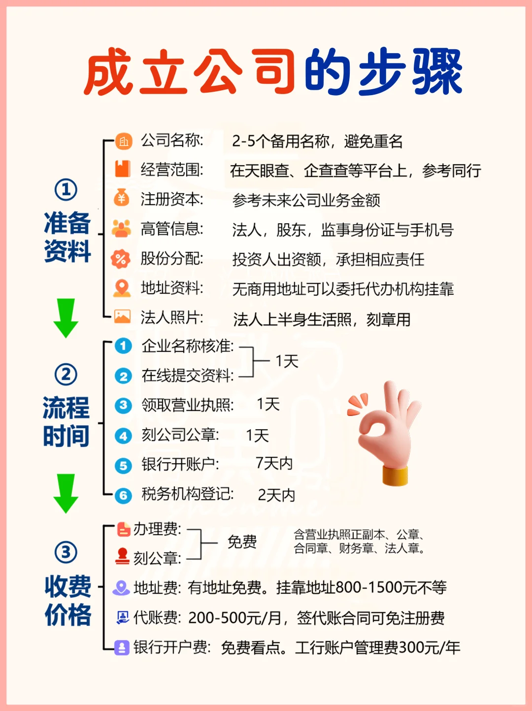 🌈成立新公司的步骤 & 新手创业指南📚