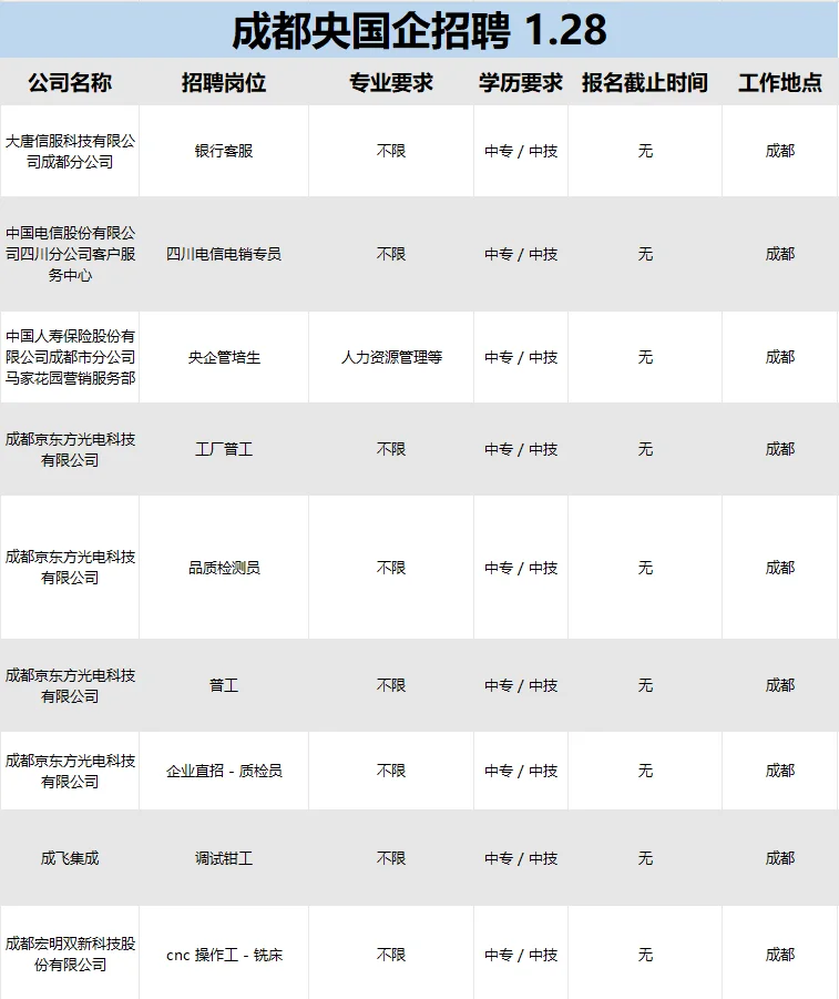 成都央国企招人啦！