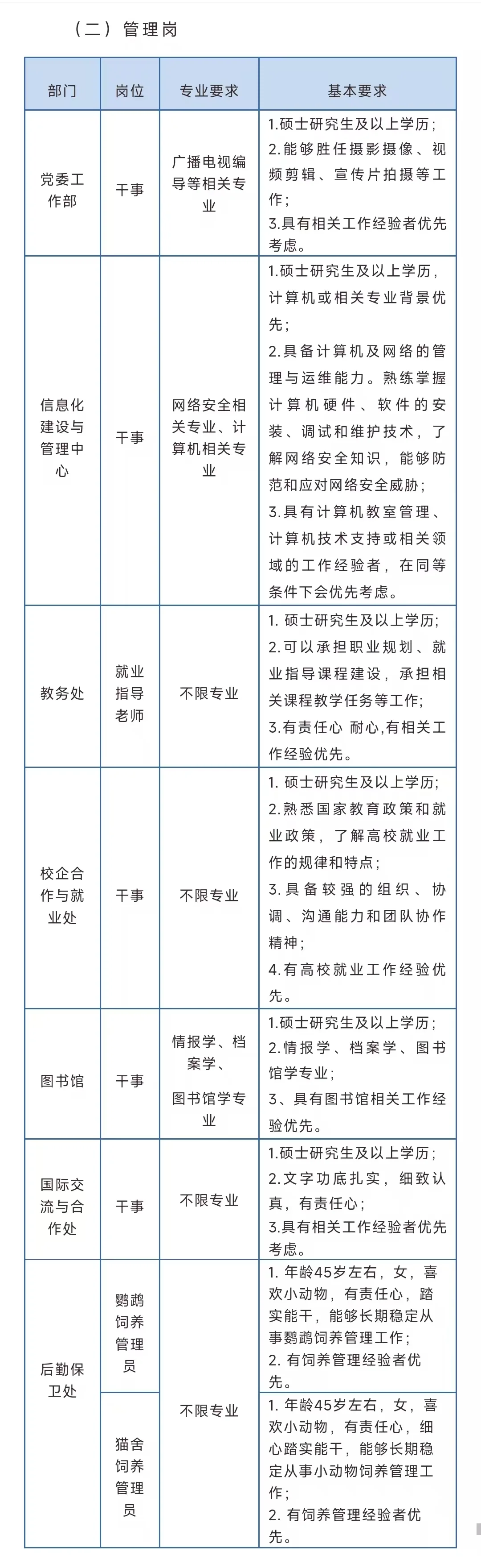 （院校直签）郑州城建职业学院2025春季招聘