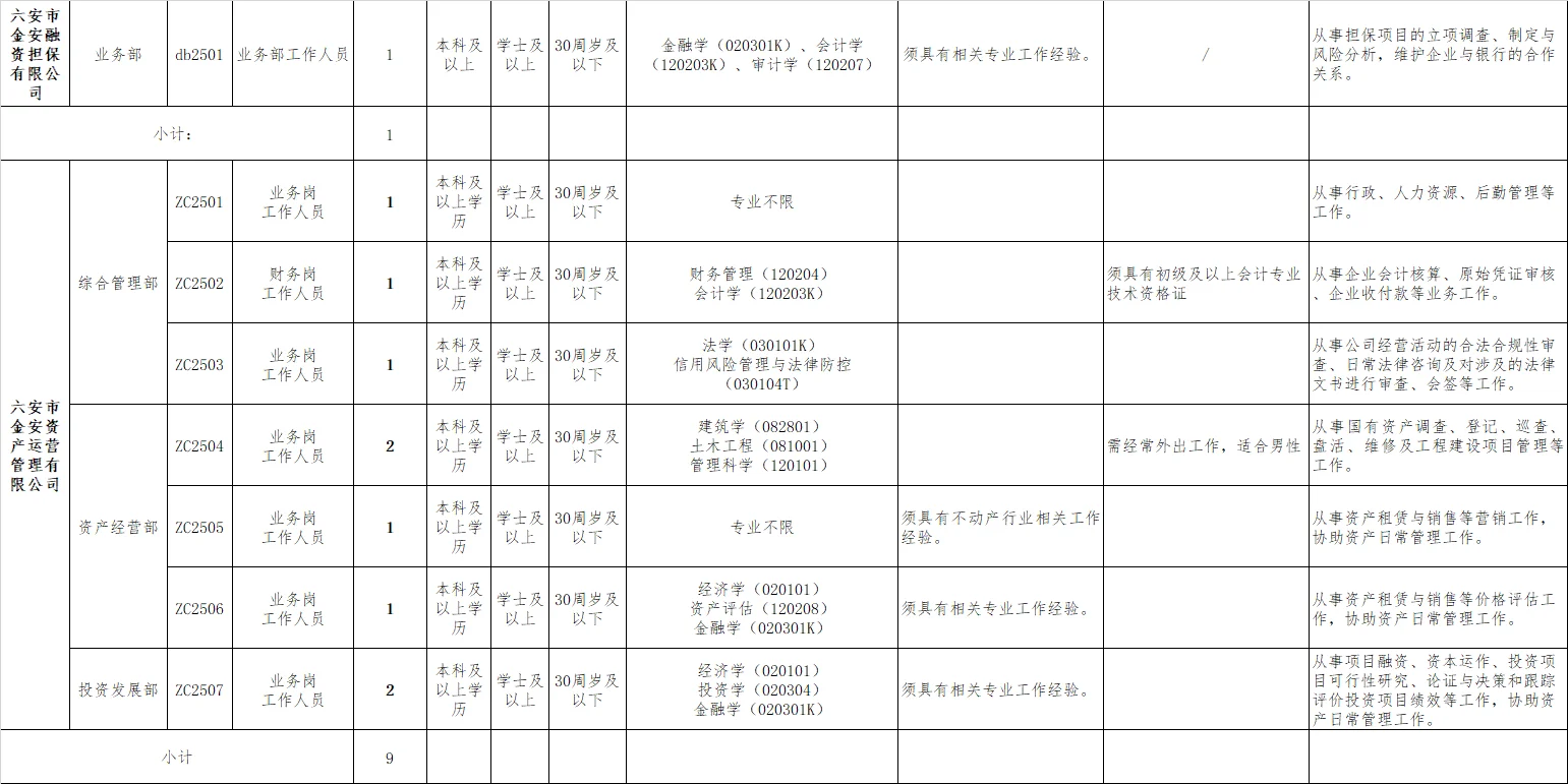 2025年六安金安区国企招聘34人公告