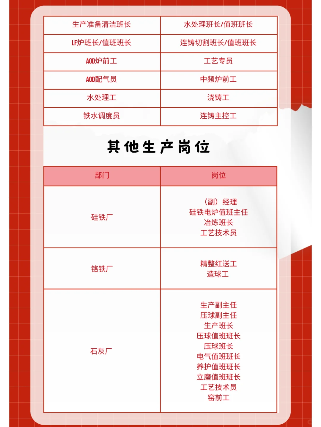 青山印尼工业园区1月招聘计划（上）！🚀