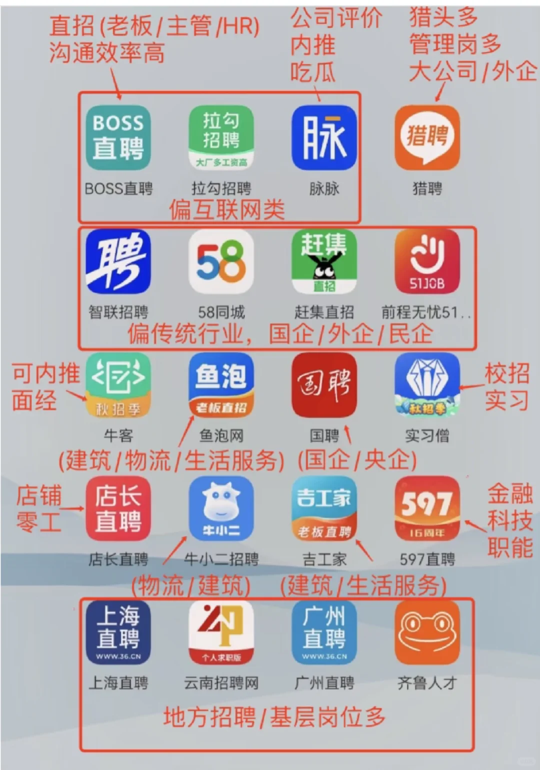 各类招聘平台，如何轻松拿到offer👊🏻