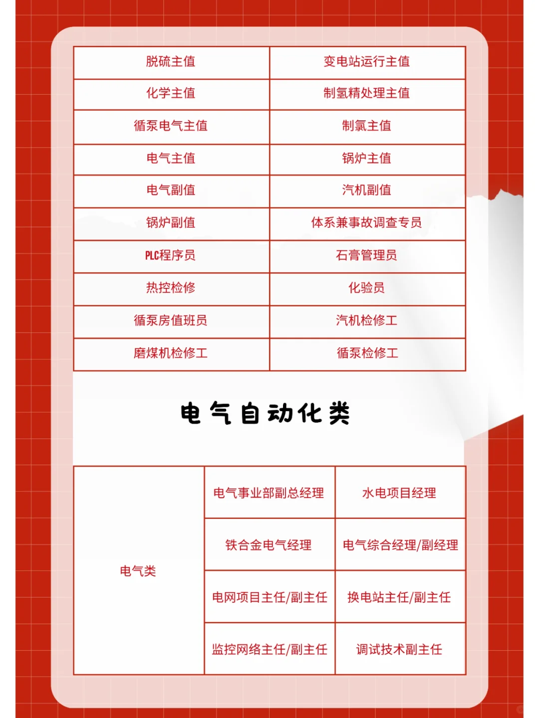 青山印尼工业园区1月招聘计划（上）！🚀