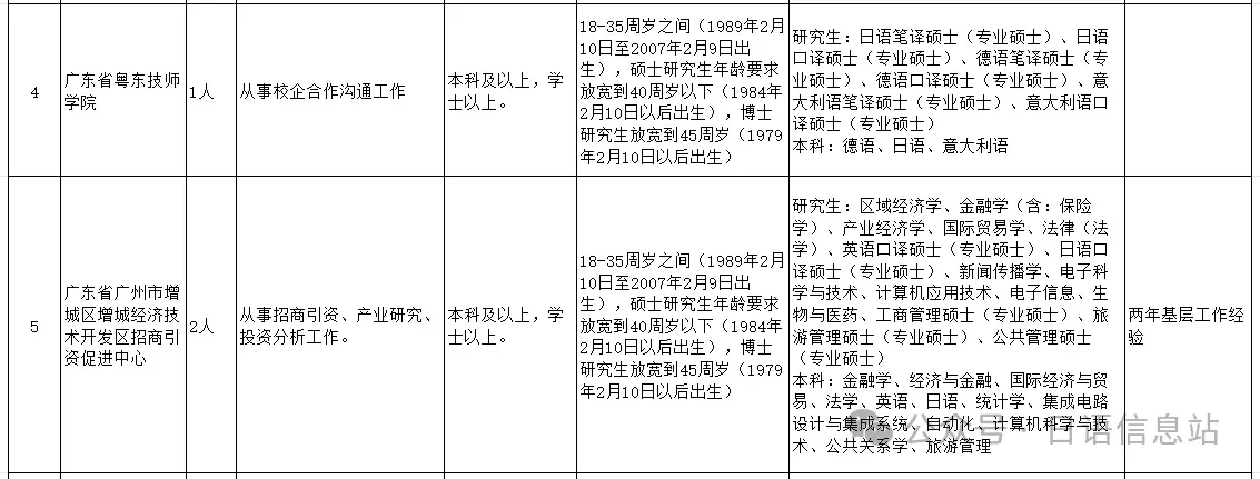 有编制！广东省事业单位2025年集中招聘
