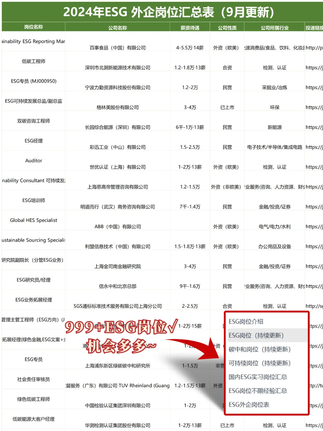 冷门但是意外好进的：ESG外企