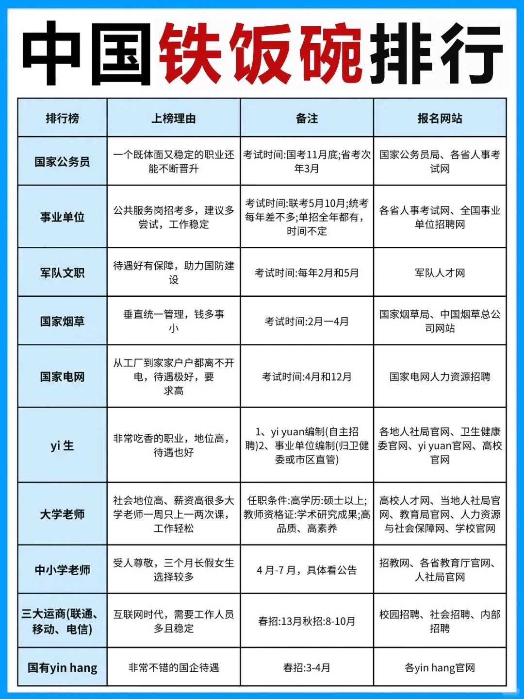 最稳定工作排名单，你最钟情哪个？