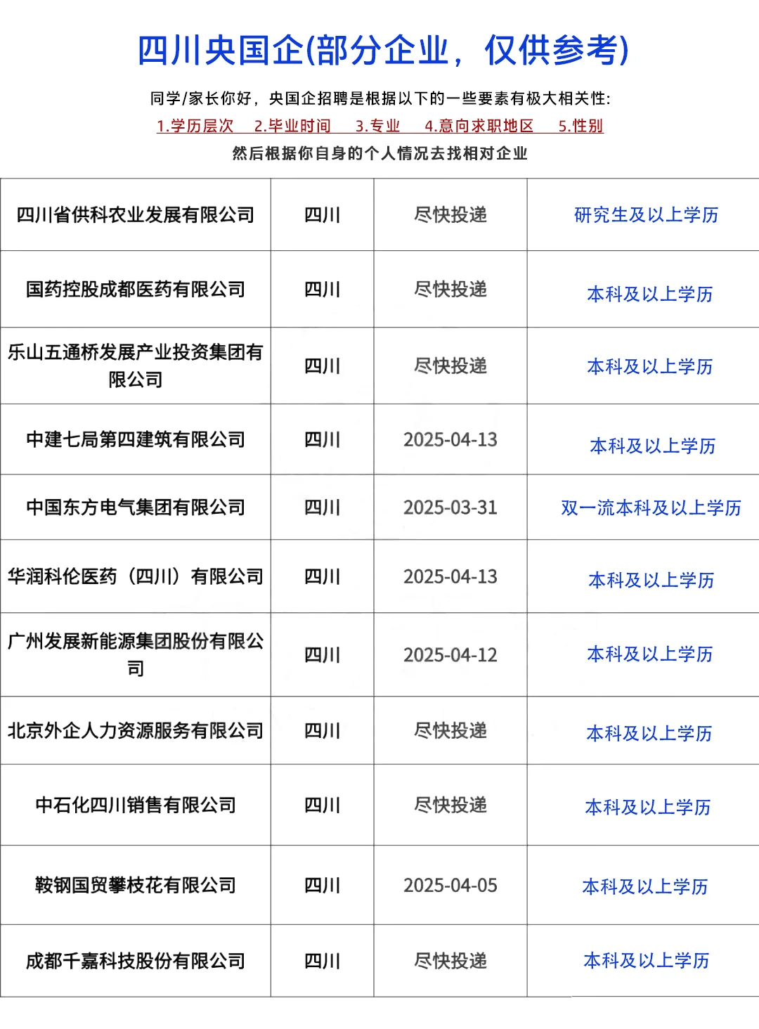 🔥四川央国企zhao人