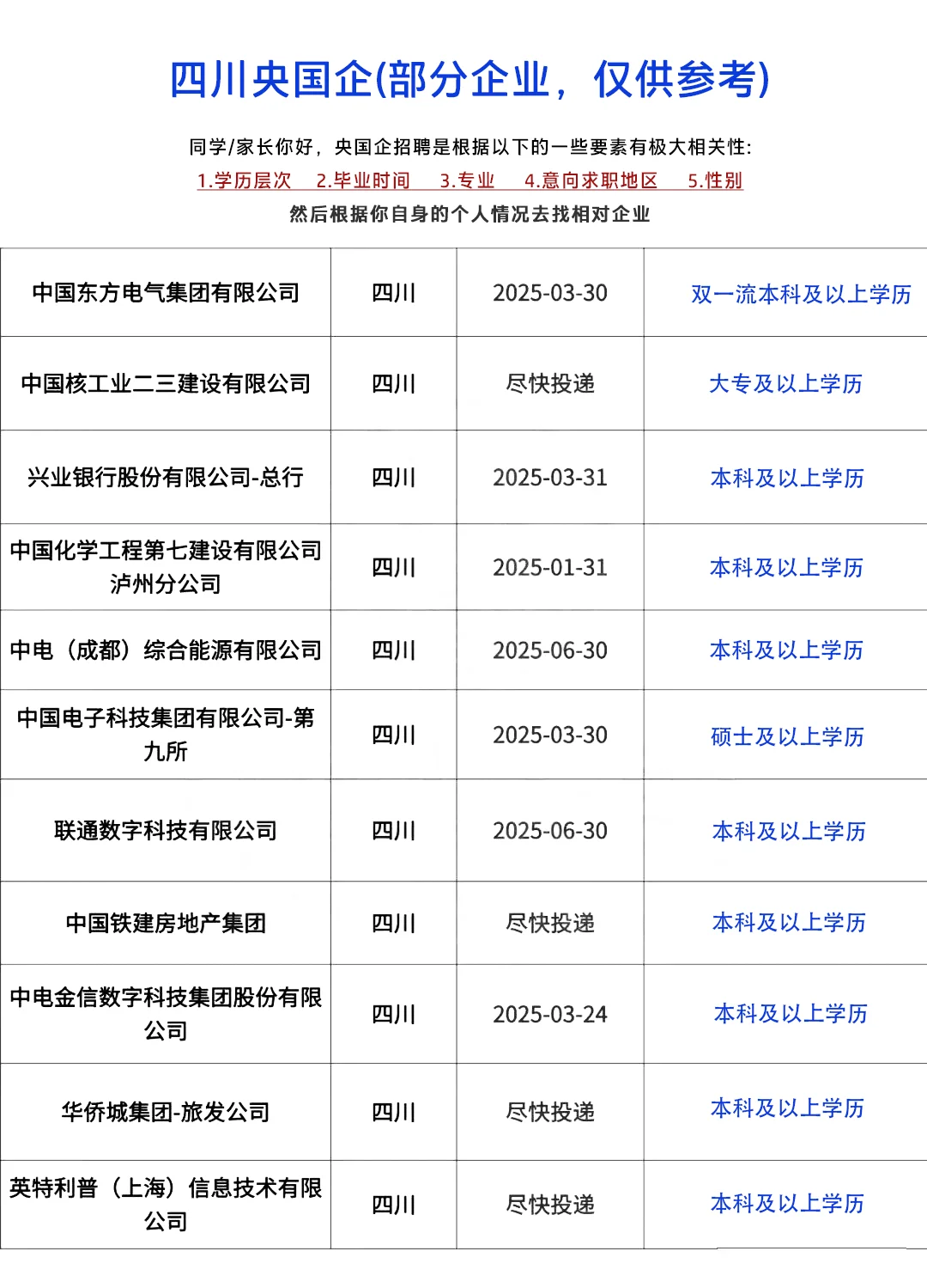 🔥四川央国企zhao人