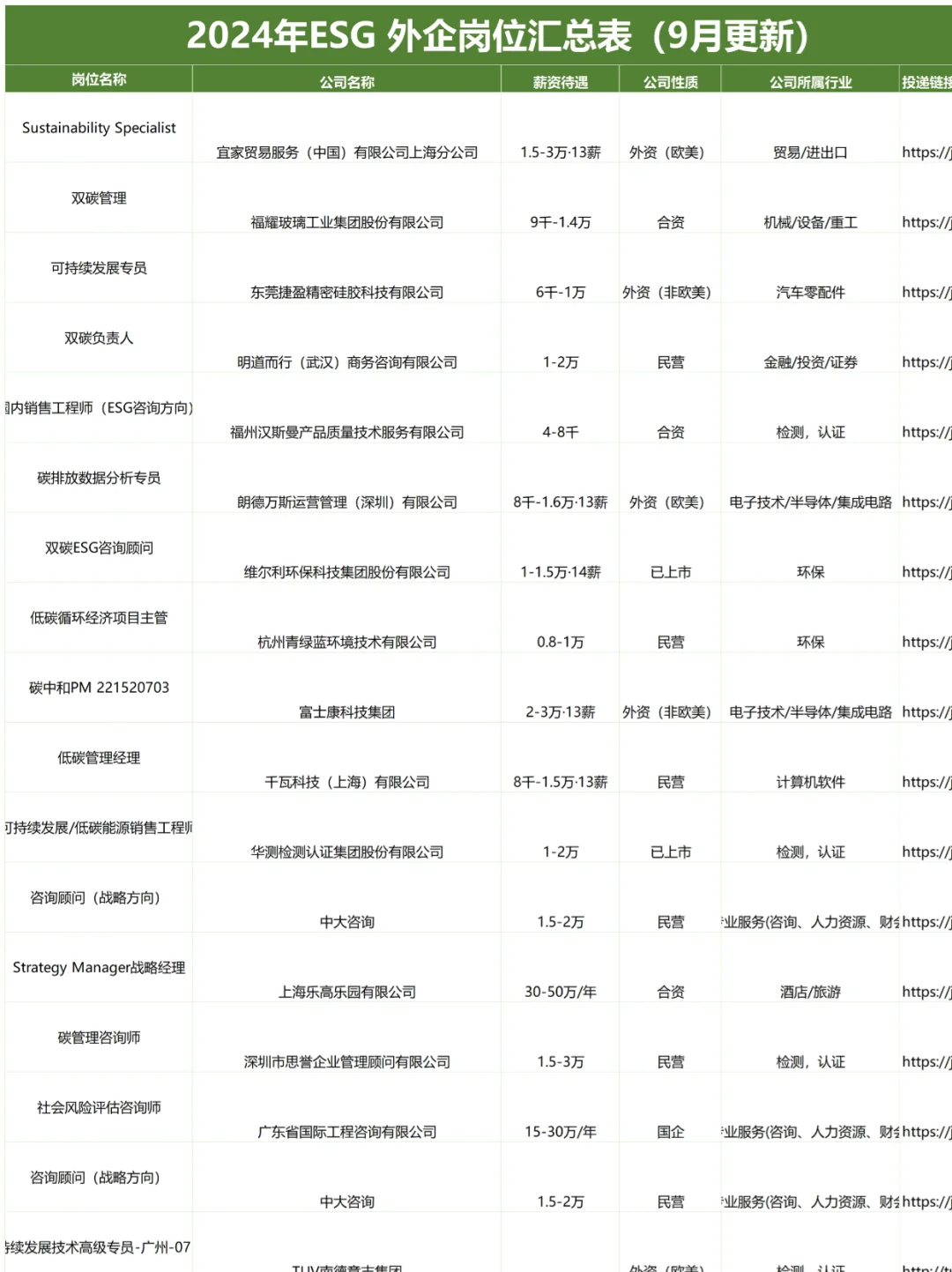 冷门但是意外好进的：ESG外企