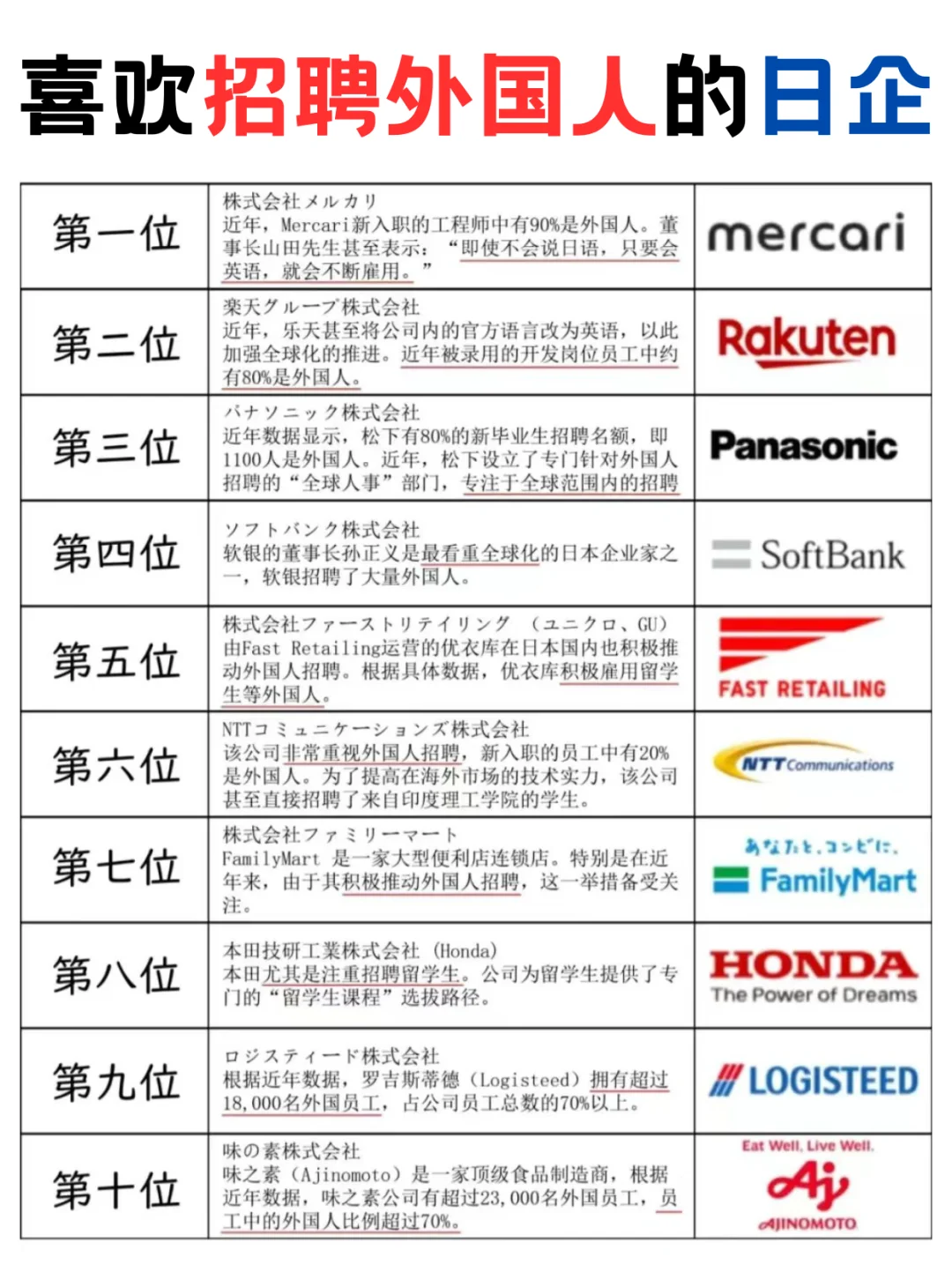 日企超爱招外国人，速看榜-ranking💥