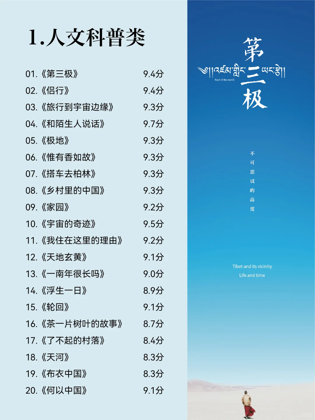 过年无聊，就狂刷这100部纪录片吧