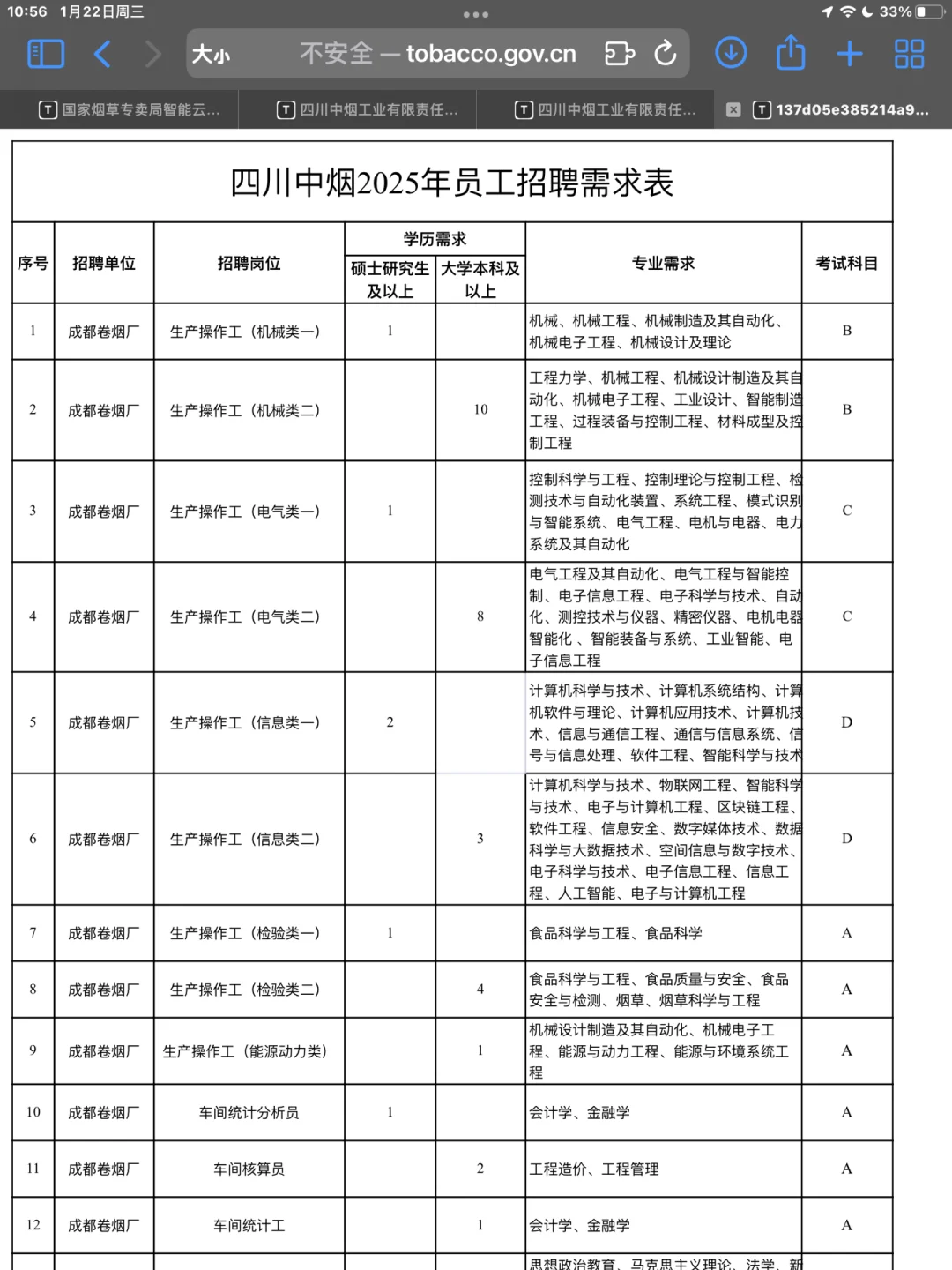 四川中烟招聘公告已出附岗位表