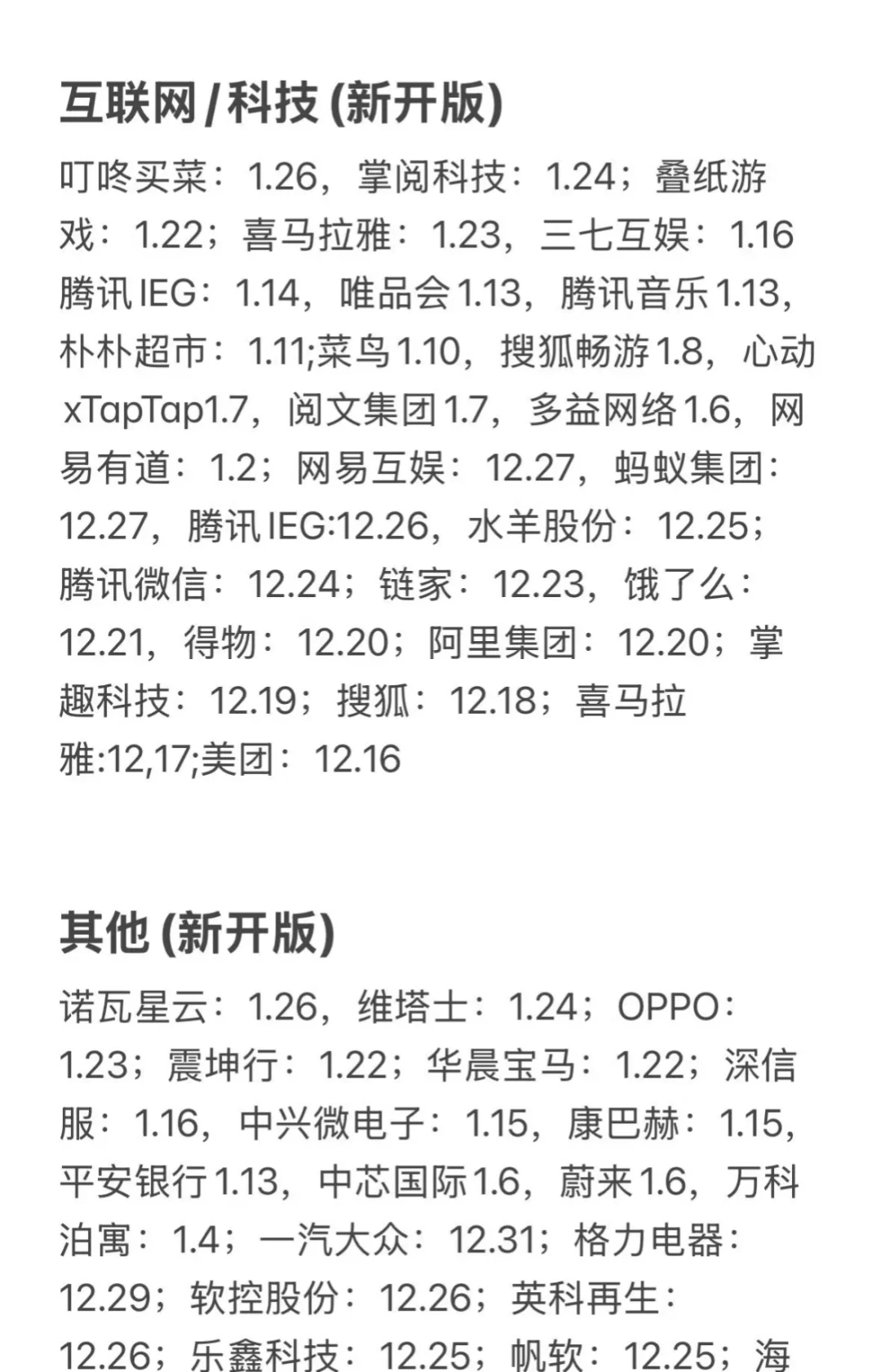 1.29春招又新开了好多岗位呀