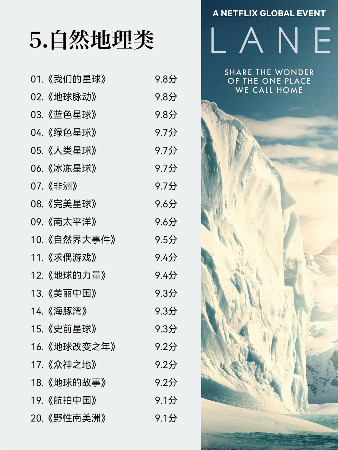 过年宅家，必看这100部纪录片