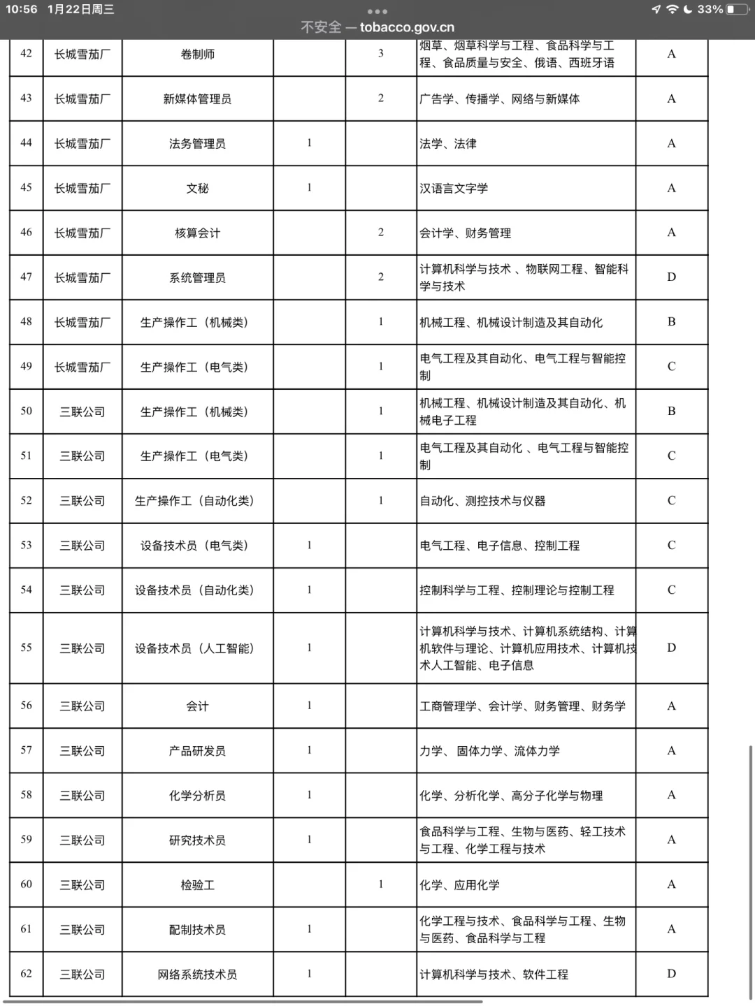 四川中烟招聘公告已出附岗位表