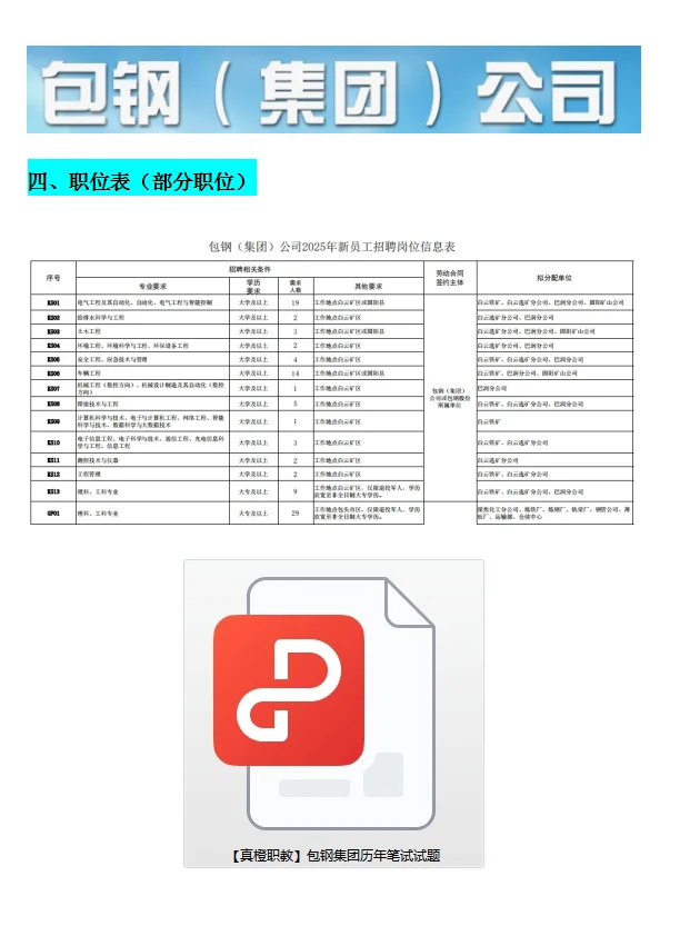 今年包钢招聘有变化