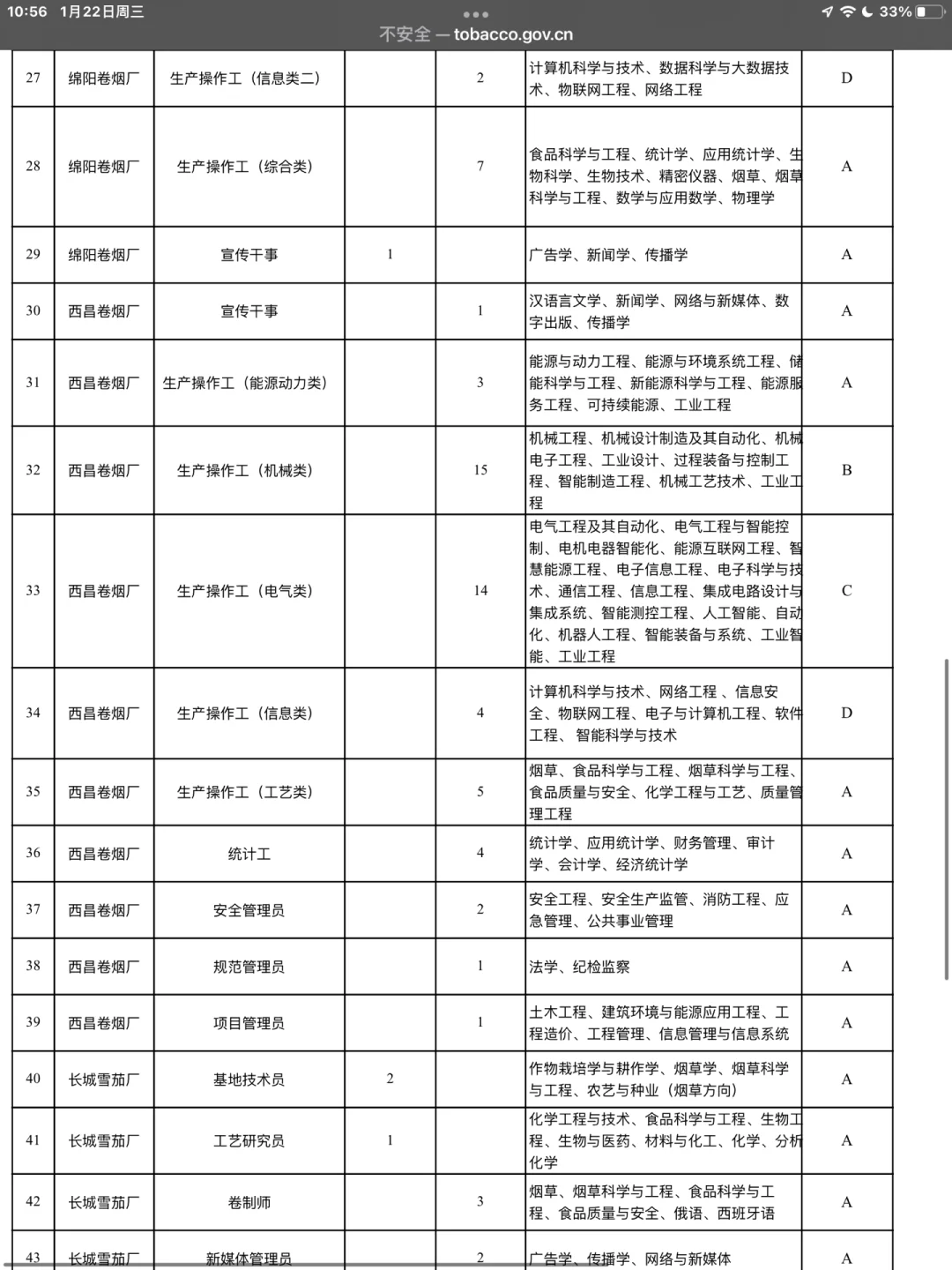 四川中烟招聘公告已出附岗位表